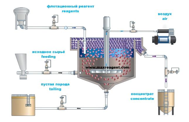 flotation-technology-MAX TECH ENGINEERING CORP.